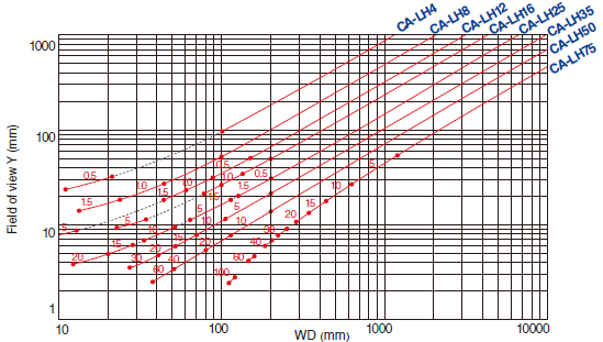 CA-LH12&nbsp;Characteristic